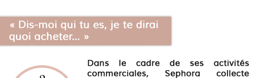 technologie